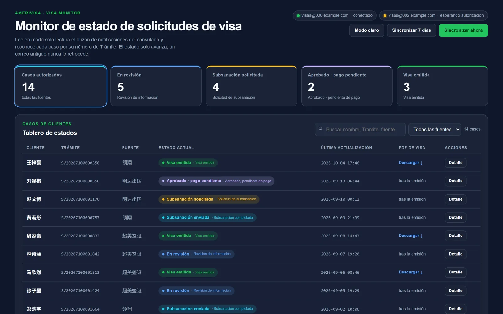 Monitor de estado de visas